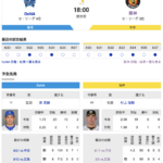 【虎実況】DeNA　VS　阪神（横浜）　８/２８（水） １８：００〜