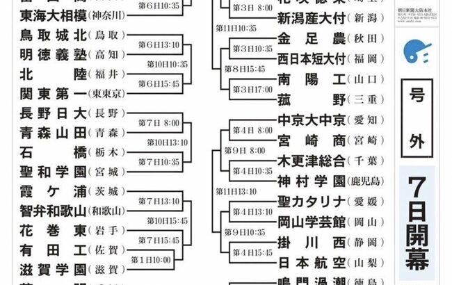 【甲子園】抽選を終えた小松大谷＆岐阜城北、咽び泣く