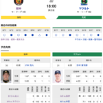 【虎実況】阪神　VS　ヤクルト（京セラ）　８/２０（火） １８：００〜