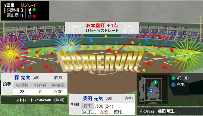 甲子園今大会初ホームラン！！！！！！！！！！！！