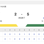 【桐敷もう休め…】 T 2-5 S [8/22]　ヤクルト連敗脱出　山田勝ち越し打、オスナ追加点　阪神・桐敷3失点