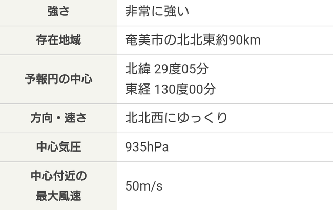 台風10号（サンサン）、従来の予想に反して935hPaまで急発達