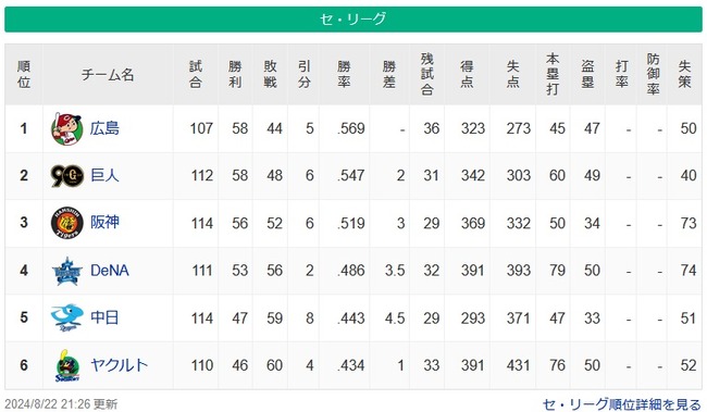 【8/22】鯉==兎===虎====-星====-竜=燕