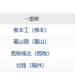 【甲子園】鳥取代表、くじ運が強すぎる