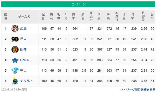 【8/21】鯉=兎===虎===-星=====-竜=燕