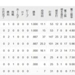 このままだとまた伊織広島戦なんだけどどうするんだろう