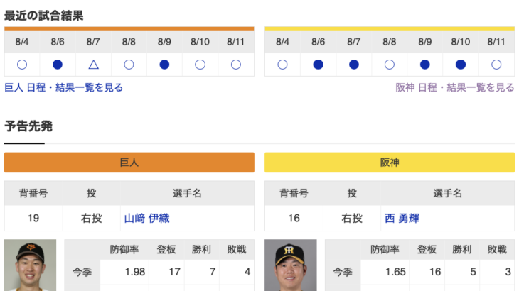 【虎実況】巨人　VS　阪神（東京ドーム）　８/１２（月） １８：００〜