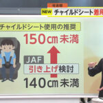 JAFチャイルドシートの推奨基準…身長140センチ未満→身長150センチ未満に引き上げ検討