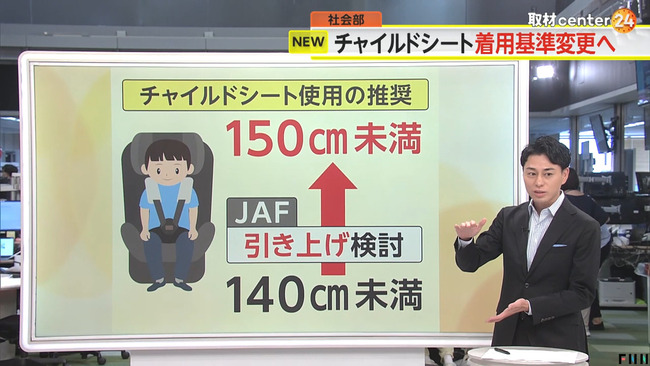 JAFチャイルドシートの推奨基準…身長140センチ未満→身長150センチ未満に引き上げ検討