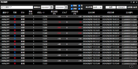 ワイ、FX引退を決意！