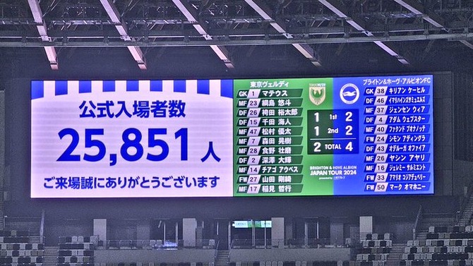 【驚愕】日本では三笘久保よりソン・フンミンの方が人気だと判明←これ・・・・