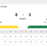 T 8-3 S [8/20]　阪神・才木7回無失点10勝目、木浪3安打2打点　ヤクルト連敗