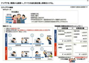 政策コンテスト…「残業は業務委託 」が優勝