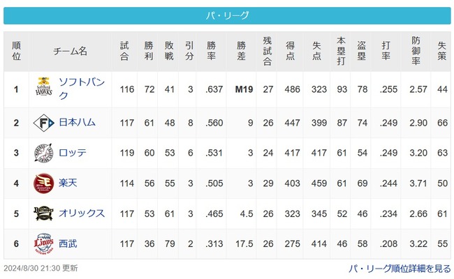 【パスレ】鷹[9g]公===鴎===鷲====-檻[17.5g]猫【8/30】