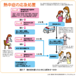 髭原人さん、過去の経験から熱中症の特徴的な症状を注意喚起「頭の片隅に入れとけ」