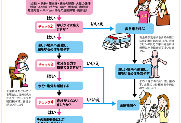 髭原人さん、過去の経験から熱中症の特徴的な症状を注意喚起「頭の片隅に入れとけ」