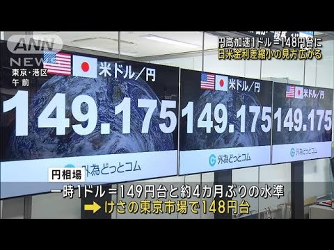 【経済】今後の展望は？東京円が安定水準を維持する理由とは？