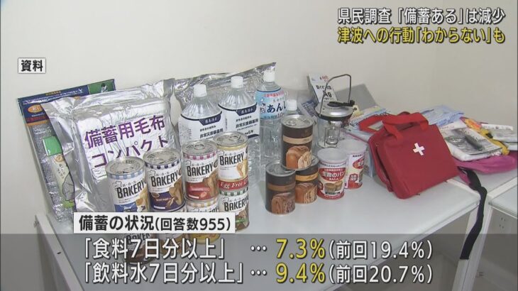 【必見】なんとカップ麺やパックご飯が奪い合いに？水の確保にも注力を‼