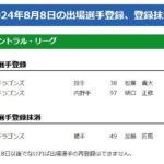 中日、加藤匠馬を登録抹消 樋口正修と松葉貴大を登録