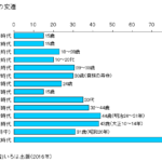 江戸時代の平均寿命は35～40歳←これ