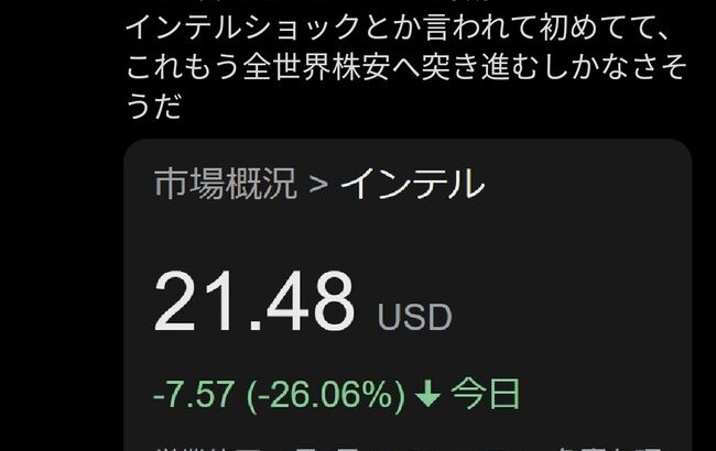 インテルの株価、1日で-26%