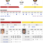 【虎実況】広島　VS　阪神（マツダスタジアム）　８/２（金） １８：００〜