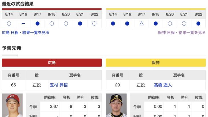 【虎実況】広島　VS　阪神（マツダスタジアム）　８/２（金） １８：００〜