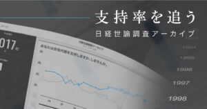 政党支持率　立憲民主党３．７％（－２．６）