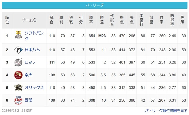 【パスレ】鷹[11g]公==鴎===-鷲====-檻[16g]猫【8/21】