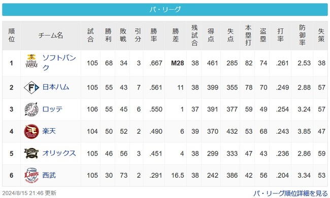 【パスレ】鷹[11g]公=鴎======鷲====檻[16.5g]猫【8/15】