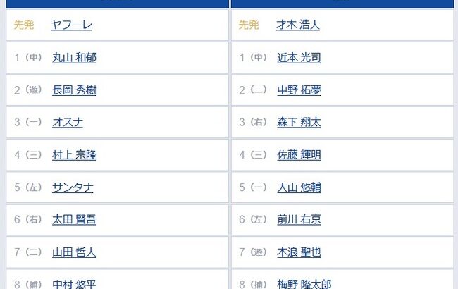 【ヤクルト対阪神14回戦】7（二） 山田 哲人　6（左） 前川 右京