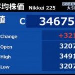 日経平均株価 一転して終値3200円余値上がり 過去最大の上げ幅