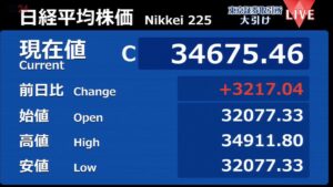 日経平均株価 一転して終値3200円余値上がり 過去最大の上げ幅