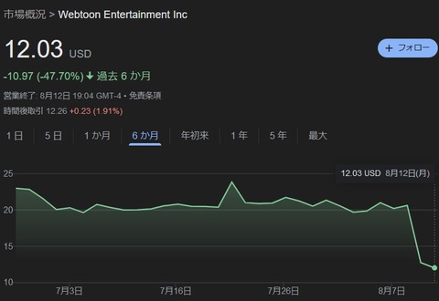 【韓国】ウェブトゥーン大暴落　投資家パニック