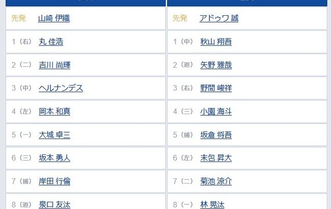 【巨人対広島14回戦】6（三） 坂本 勇人　6（左） 末包 昇大