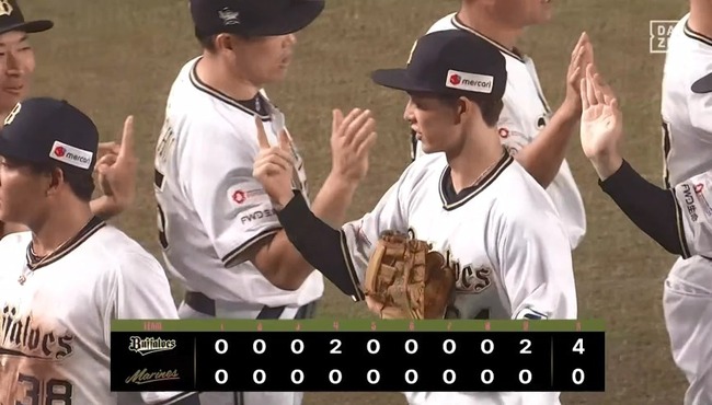 【ロッテ対オリックス19回戦】オリックスが４－０でロッテに勝利！西川が決勝２ラン！田嶋が６回無失点で６勝目！ロッテは今季９度目の零封負けで３位転落