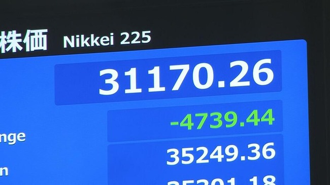 日経平均株価 一時4700円超下落　ブラックマンデー翌日超え 過去最大の下げ幅