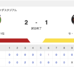 C 2-1 T [8/24]　カープ大瀬良6回途中1失点・防御率1.39に　末包先制2点タイムリー　阪神・門別プロ初勝利ならず