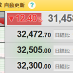 日経平均(先物)、爆上げwwwwwwwwwww