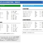 公示、森◯斗登録抹消