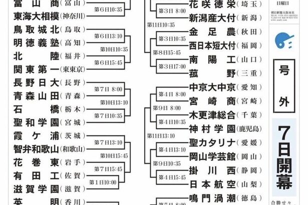 【甲子園】抽選を終えた小松大谷&岐阜城北、咽び泣くｗｗｗｗｗｗｗｗｗｗ