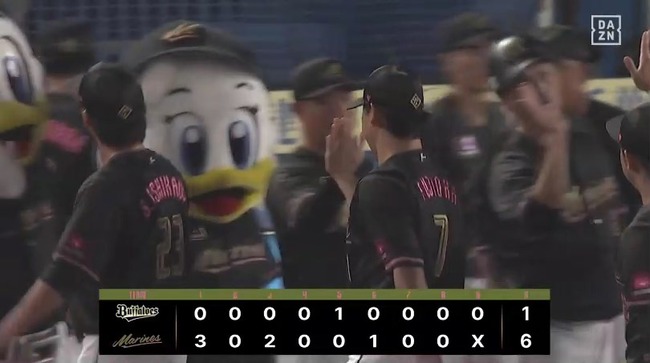 【ロッテ対オリックス18回戦】ロッテが６－１でオリックスに連勝しカード勝ち越し！種市が９回１失点の完投で７勝目！オリックスは７試合残して対ロッテ戦の負け越しが確定