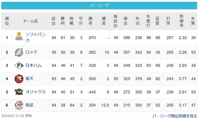 【パスレ】鷹[10g]鴎===公==鷲======檻[12.5g]猫