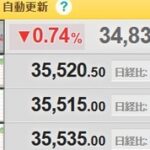 【朗報】日経平均、またまた爆上げ確定ｗｗｗｗｗｗｗｗｗ