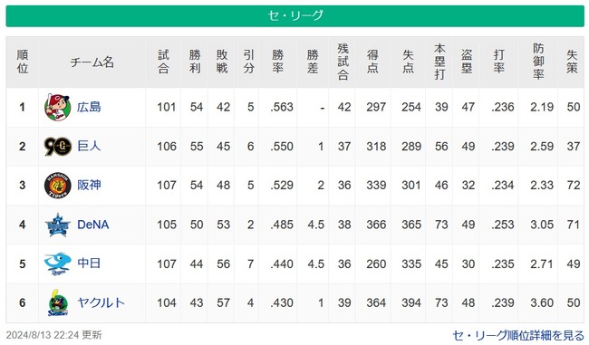 【8/13】鯉=兎==虎===/=-星====-竜=燕