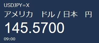 ドル/円、145突入