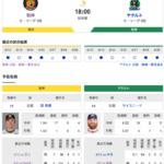 【虎実況】阪神　VS　ヤクルト（京セラ）　８/２１（水） １８：００〜