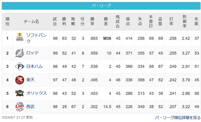 【パスレ】鷹[10g]鴎==公====鷲====檻[14.5g]猫【8/7】