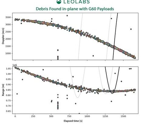 【中央日報】 スターリンクに対抗する中国の衛星、爆発で破片７００個…低軌道衛星に衝突の危険