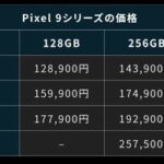 【画像あり】日本人「iPhone高い、中韓スマホはキモい、Pixelしかない」Google「13万円からです」どすす